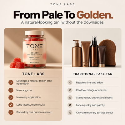 Tone Labs - Tanning Gummies